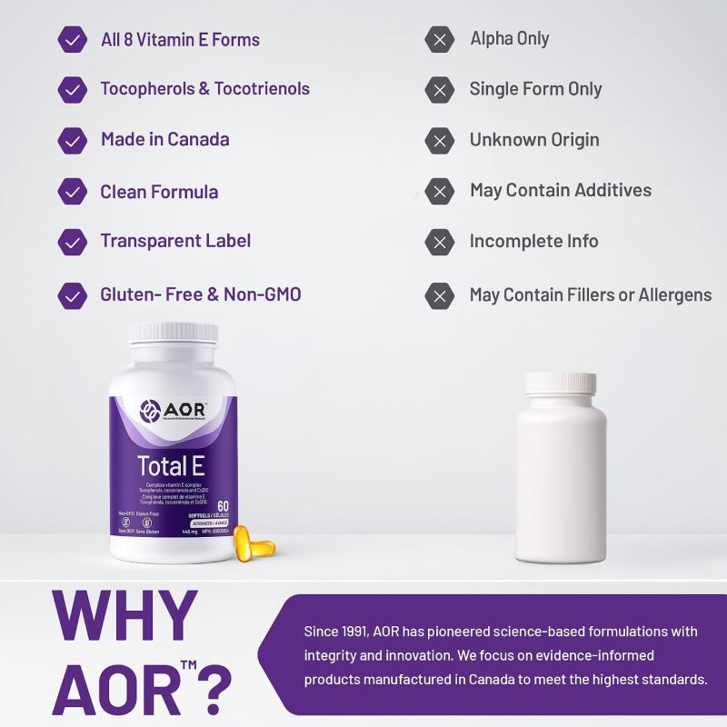 AOR Total E 60 軟膠囊 - 維他命E複合物 生育酚、三烯生育酚和輔酶Q10 保持年輕皮膚
