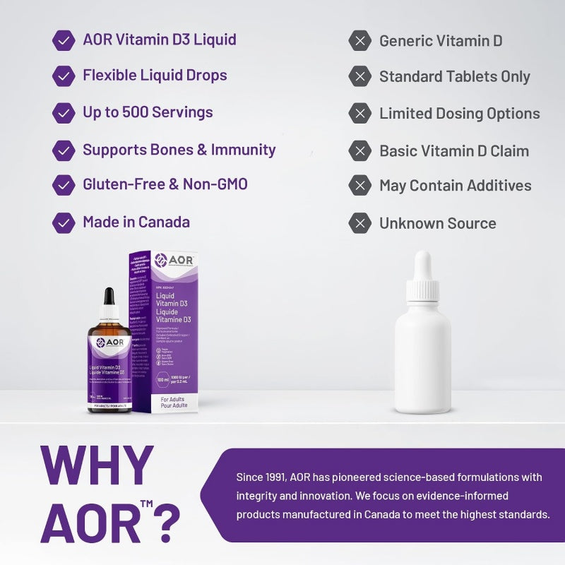 AOR 維生素 D3 滴劑 1000 IU (成人適用) 100 毫升 促進鈣質吸收，維持骨骼與牙齒健康